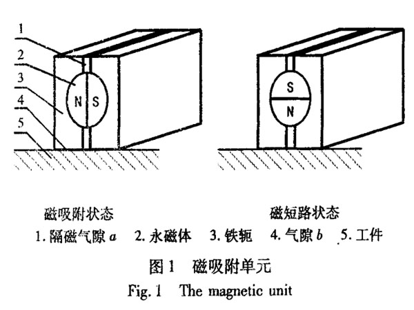 履帶式爬壁機(jī)器人磁吸附單元的磁場(chǎng)及運(yùn)動(dòng)分析
