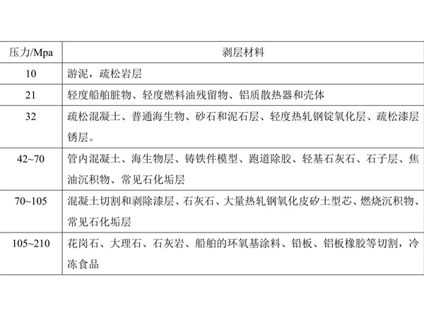 對照表